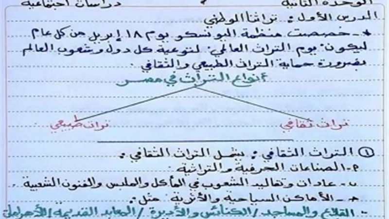 ملخص الوحدة الثانية في الدراسات الاجتماعية لرابعة ابتدائي