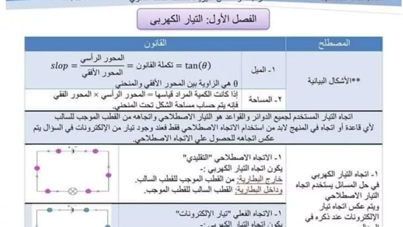 ملخص فيزياء الصف الثالث الثانوي 2023 الفصلين الأول والثاني