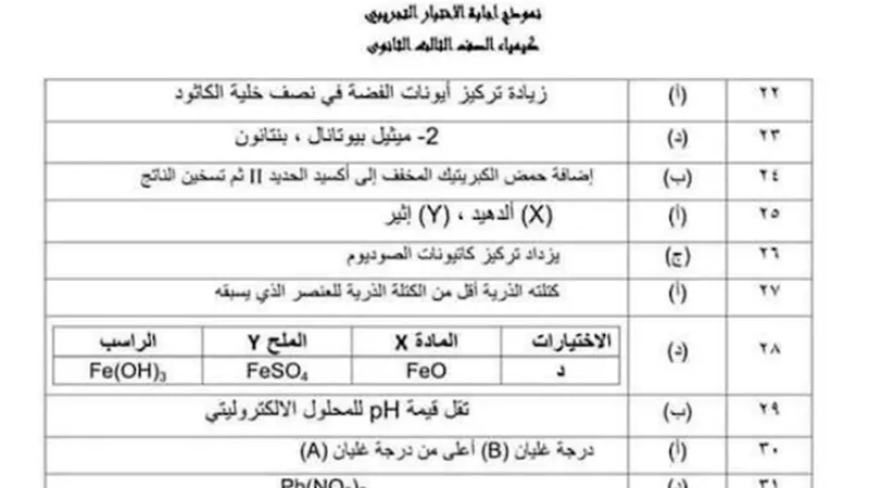 حل النموذج الاسترشادى للكيمياء الصف الثالث الثانوى 2023