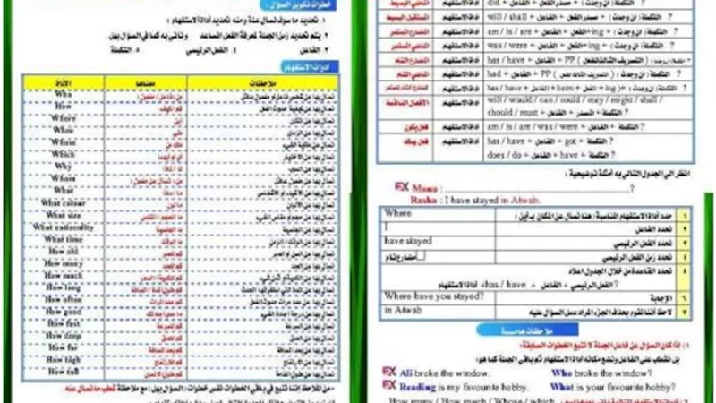 طريقة حل المحادثات باللغة الانجليزية في 8 ورقات للشهادة الاعدادية