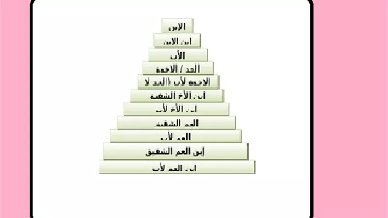 المساوة ليس من قواعد الميراث_وتلك هى قواعده فى ايات
