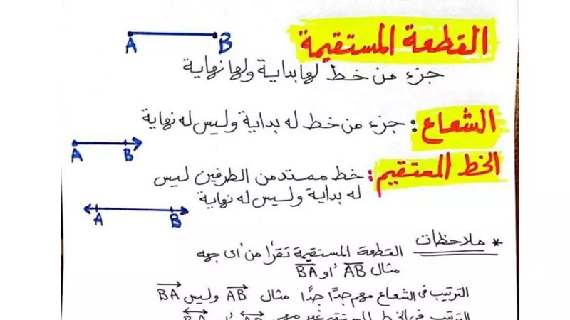 ابرز نقاط الهندسة في 5 ورقات للصف الرابع الابتدائي