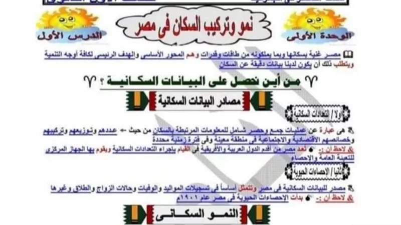 الخلاصة في الجغرافيا للصف الاول الثانوي التيرم التاني