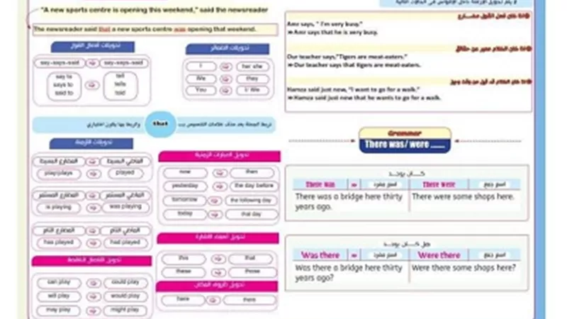 ملخص قواعد اللغة الإنجليزية للشهادة الإعدادية ترم ثاني