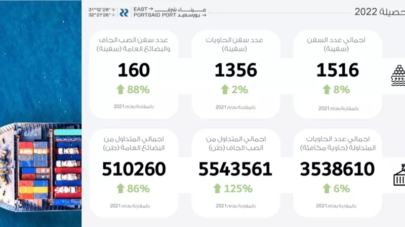 اقتصادية قناة السويس عبور الجمهورية الجديدة لتنمية سيناء