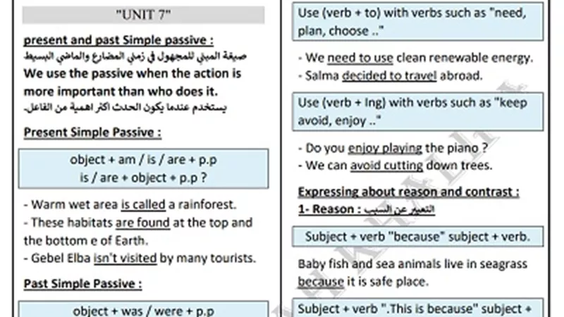 مراجعة ليلة الامتحان في اللغة الإنجليزية لثالثة إعدادي ترم ثاني