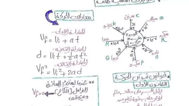 روشتة تفوق فى الفيزياء للصف الأول الثانوي الترم الثاني