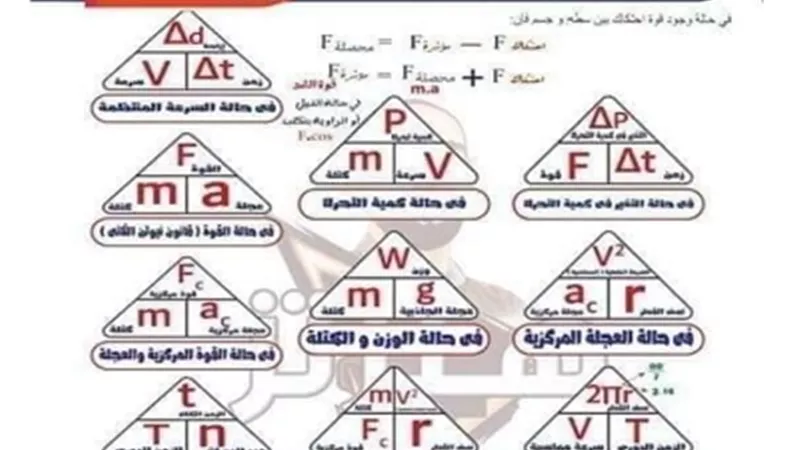 ملخص لأهم قوانين الفيزياء للصف الأول الثانوي ترم ثاني