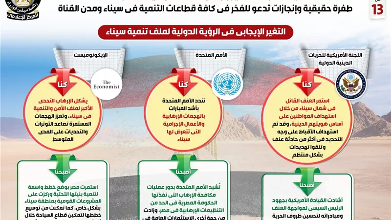 سيناء أرض الفيروز..طفرة حقيقية وإنجازات تدعو للفخر في كافة قطاعات التنمية..إنفوجراف