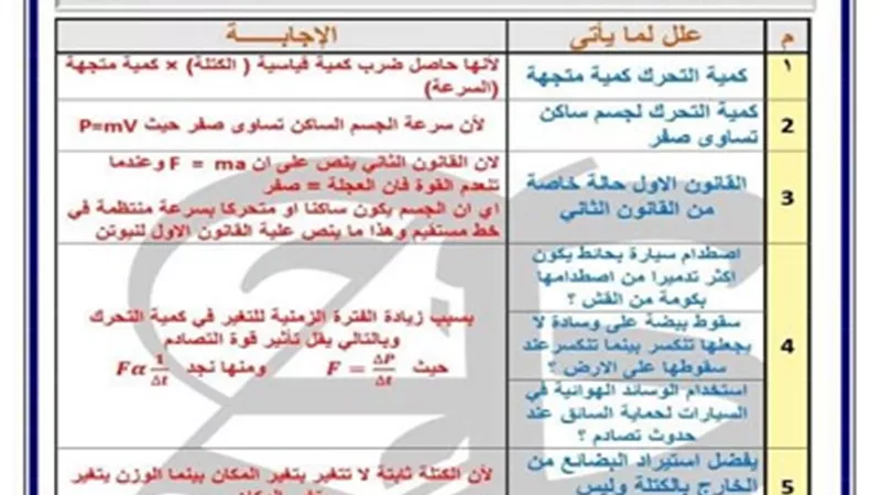 جميع أسئلة علل فى منهج الفيزياء للصف الأول الثانوي ترم ثاني