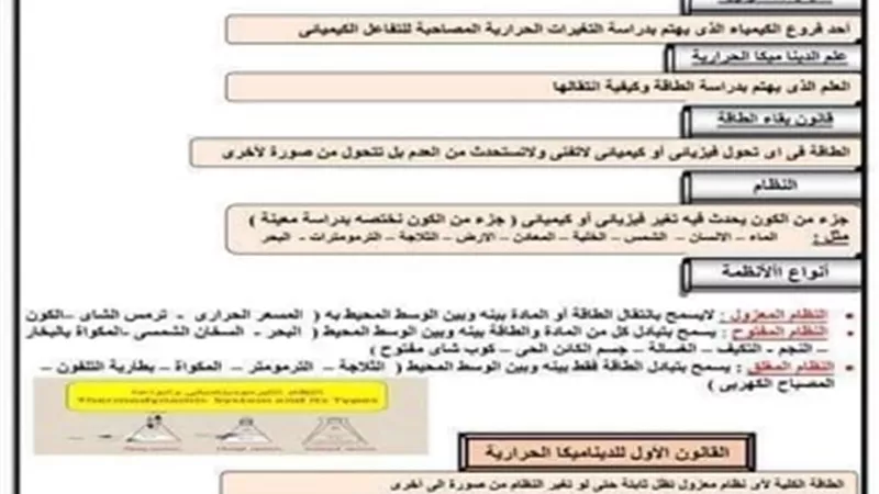 ملخص مادة الكيمياء للصف الأول الثانوي الترم الثاني