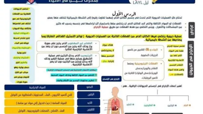 الخلاصة في منهج الاحياء لثانية ثانوي الترم الثاني