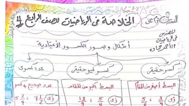 في 6 ورقات فقط.. الخلاصة في الرياضيات لرابعة ابتدائي