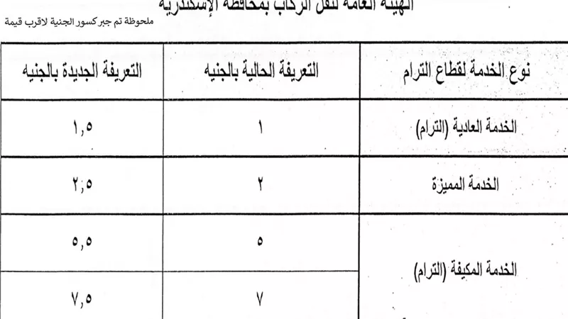 محافظة الإسكندرية تعتمد التعريفة الجديدة لسيارات الأجرة لوسائل النقل الداخلية والخارجية والنقل العام