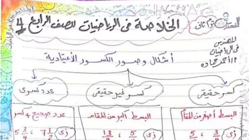 خلاصة منهج الرياضيات في 6 ورقات للصف الرابع الابتدائي