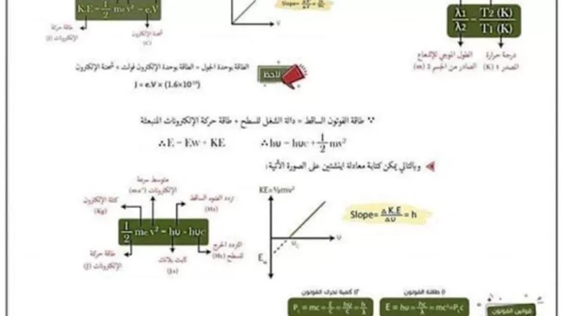 لو عايز تقفل في الفيزياء.. مراجعة ليلة الامتحان للثانوية العامة