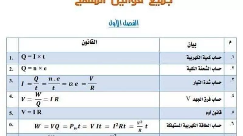 هتجيب الدرجة النهائية.. جميع قوانين منهج الفيزياء للثانوية العامة