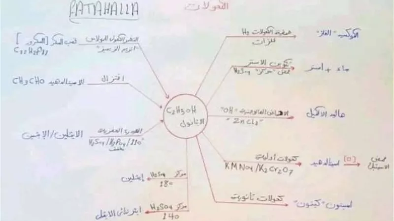 مخططات لمعادلات الكيمياء ثالثة ثانوي كاملة 2023