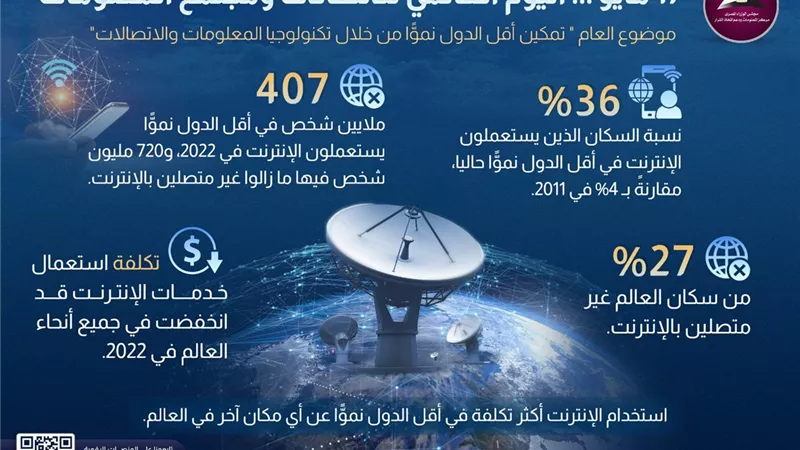 69.47 مليون مستخدما للإنترنت عبر المحمول في فبراير 2023