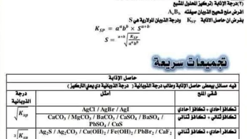 معانا هتقفل الامتحان.. ملخص جميع قوانين الكيمياء للثانوية العامة