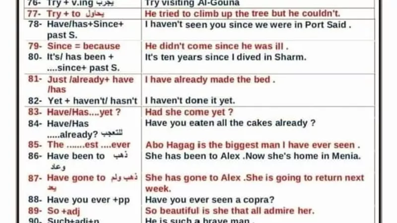 برشامة الجرامر فى 4 ورقات للغة الإنجليزية للثانوية العامة .. الامتحان بين يديك