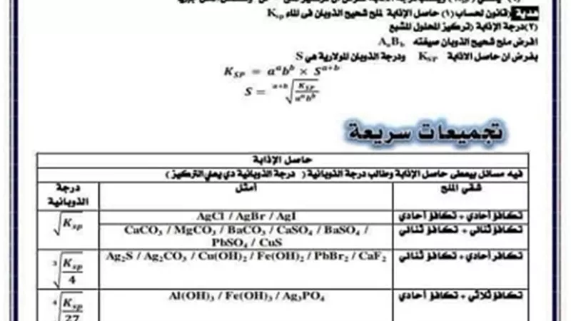 ملخص قوانين الكيمياء للصف الثالث الثانوي..هتجيب الدرجة النهائية