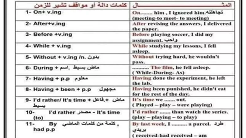 لضمان التفوق..أقوى أسئلة قواعد اللغة الانجليزية للثانوية العامة