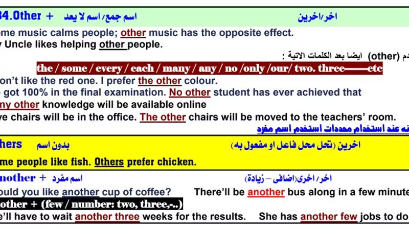 184 ملحوظة لغوية لن يخرج عنهم امتحان الانجليزي للثانوية العامة
