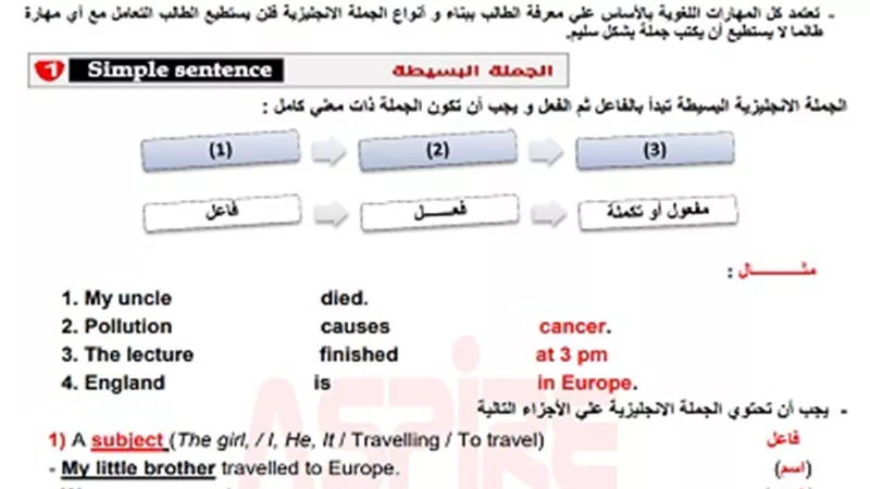 بناء الجملة ومهارة الكتابة في اللغة الإنجليزية للثانوية العامة
