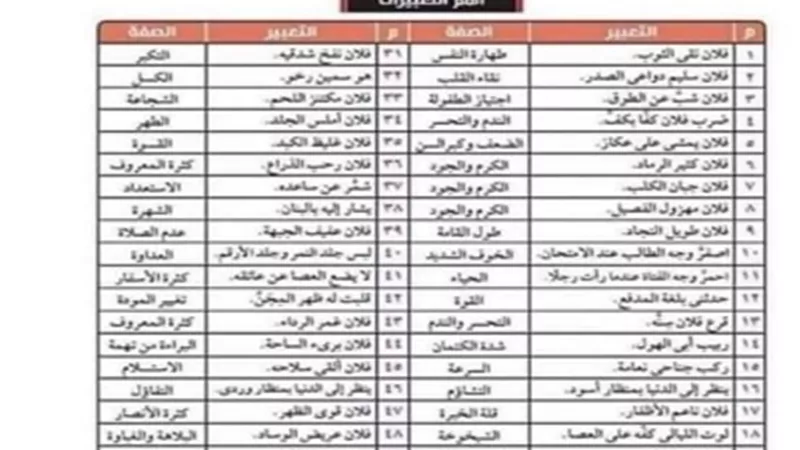 35 سؤال في التعبير بالإجابات للثانوية العامة 2023