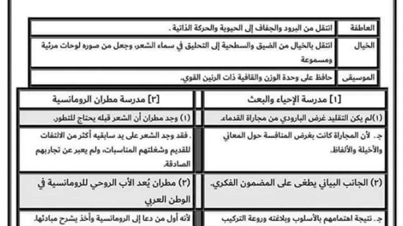 لضمان التفوق.. الخلاصة في الأدب للثانوية العامة 2023