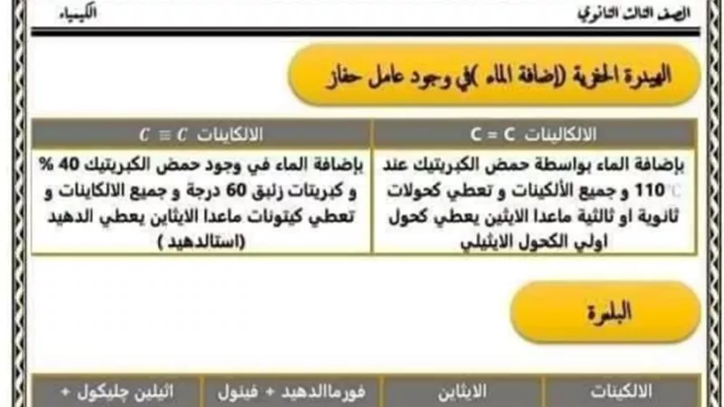 أهم الملاحظات في الكيمياء العضوية للثانوية العامة.. في 5 ورقات