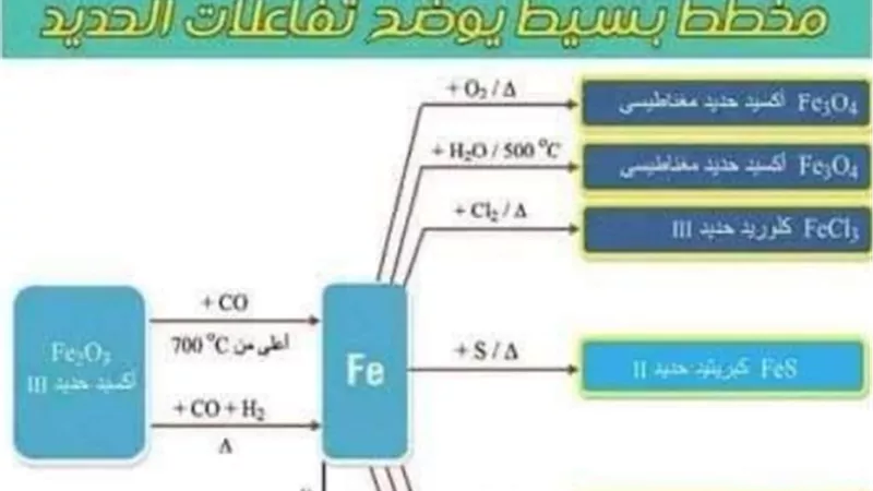معانا هتقفل الامتحان.. الخلاصة في الكيمياء للثانوية العامة 2023