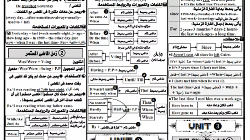 افضل مراجعة جرامر للغة الانجليزية للثانوية العامة فى 7 ورقات فقط