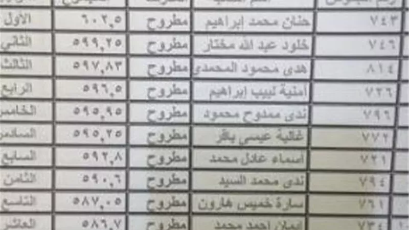 ٩٨٪نسبة نجاح ثانية تمريض بمطروح
