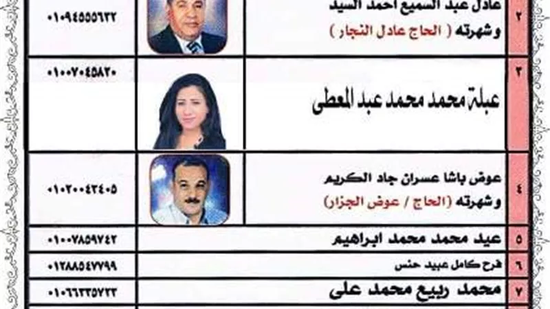 اقبال متوسط على انتخابات الغرفة التجارية بجنوب سيناء ٩ مرشحين و٤ مقار اقتراع