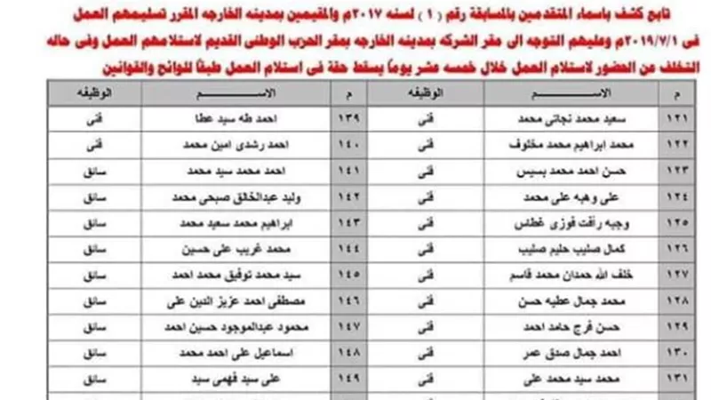 مياه أسيوط تعلن رسمياً عن اسماء المقبولين وموعد استلام العمل بفرع الشركة بالوادى الجديد