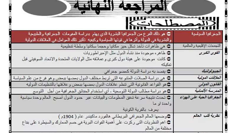 توقعات بأهم الأسئلة فى الجغرافيا وإجابتها لطلاب الثانوية العامة 2019