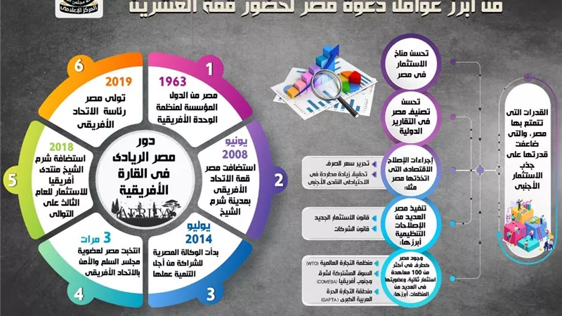 بالإنفوجراف... تعرف على طبيعة العلاقات المصرية اليابانية