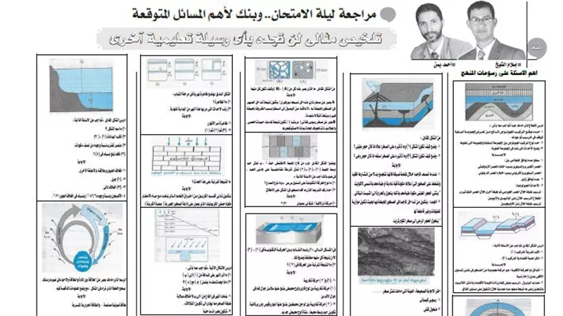 تلخيص مثالى فى مادة الجيولوجيا للثانوية العامة 2019