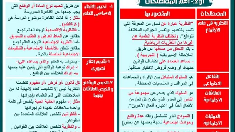 اهم الاسئلة المتوقعة فى امتحان علم النفس والاجتماع للثانوية العامة 2019