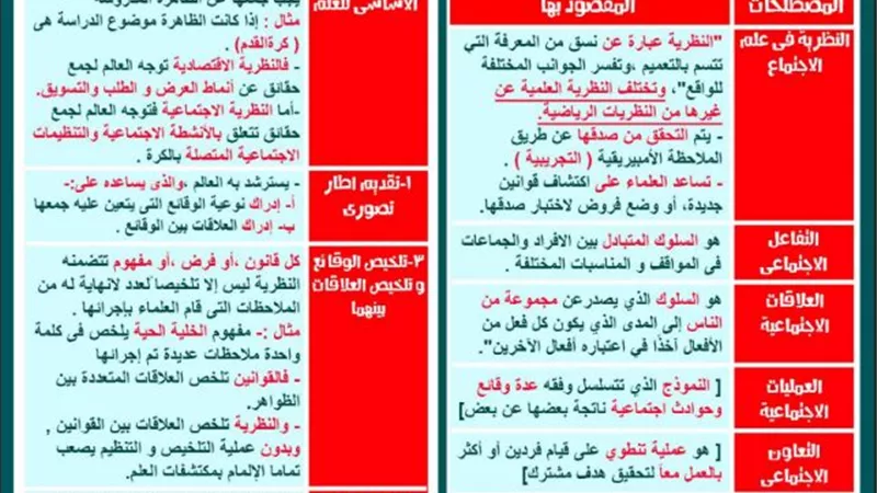مراجعة س وج فى امتحان علم النفس والاجتماع للثانوية العامة 2019