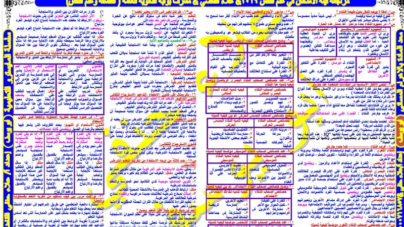 مراجعة علم النفس والاجتماع فى 8 ورقات للثانوية العامة 2019