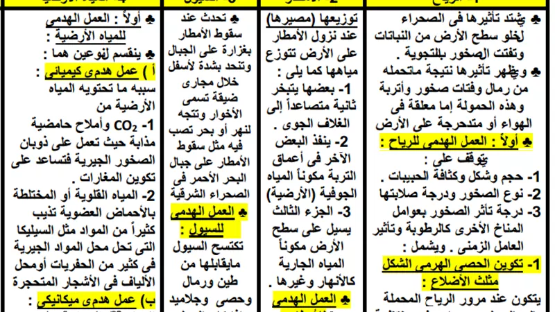 مراجعة نهائية للجيولوجيا والعلوم البيئية لطلاب الثانوية العامة 2019 فى ورقتين فقط