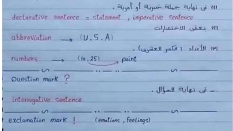 علامات الترقيم في اللغة الانجليزية للثانوية العامة 2023