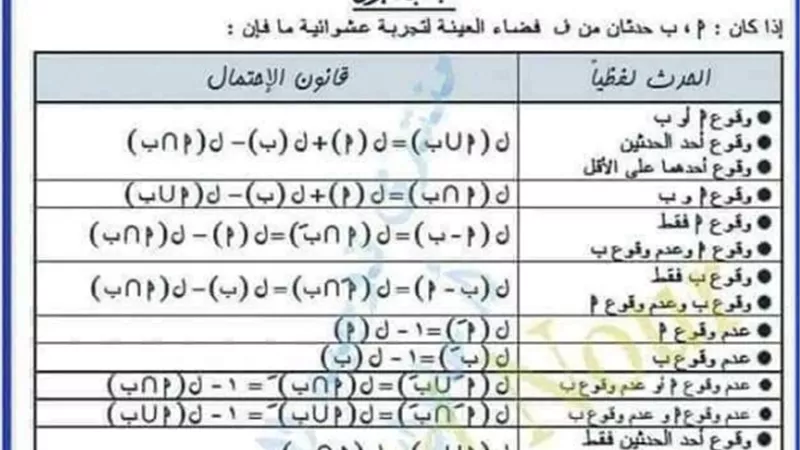 الامتحان في جيبك.. كل قوانين الاحصاء وأهم الأسئلة للثانوية العامة