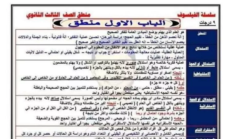 7 ورقات هتخليك تقفل فى المنطق للثانوية العامة.. معنا تضمن التفوق