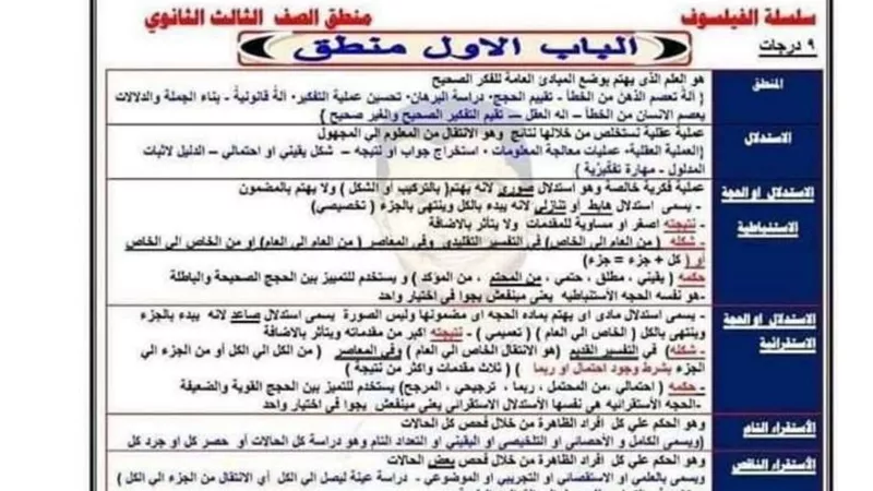 ملخص المنطق فى 4 ورقات للثانوية العامة.. معنا نضمن لك التفوق