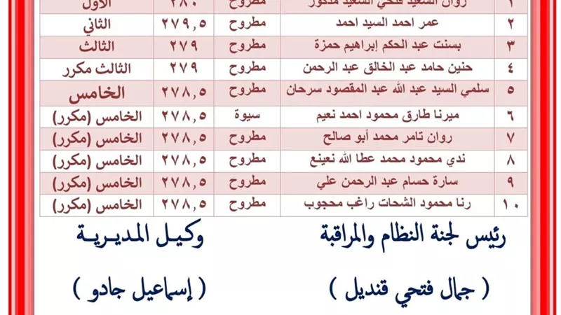 اوائل الشهادة الاعدادية بمطروح