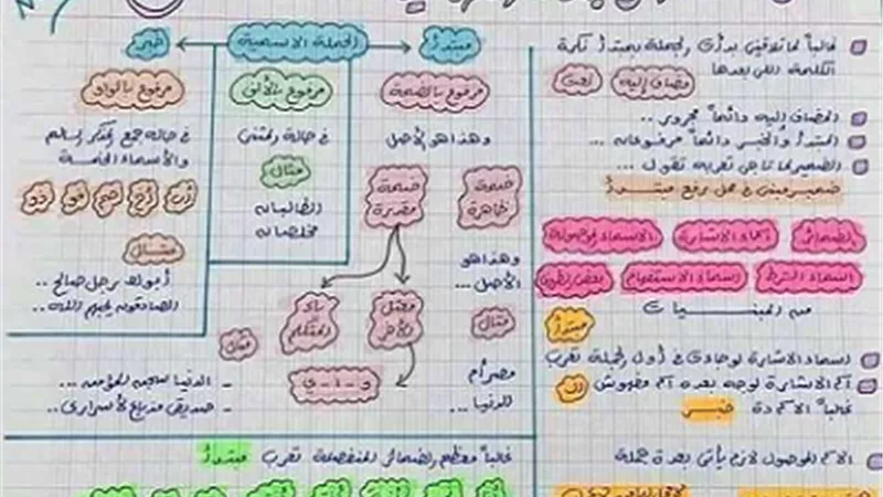 أهم تركات العربي للثانوية العامة 2023..خلي بالك منها